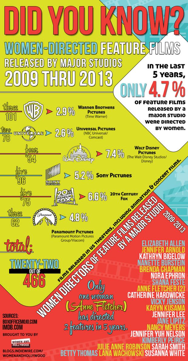 infographie-femmes-hollywood