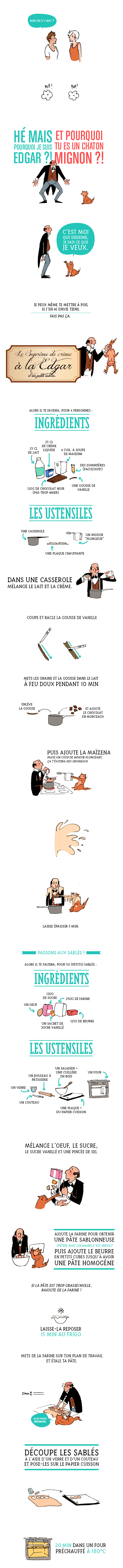 edgar aristochats supreme de crème recette edgar aristochats supreme de crème recette