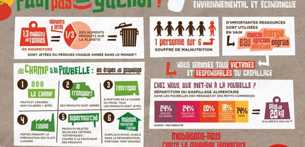 gaspillage-alimentaire