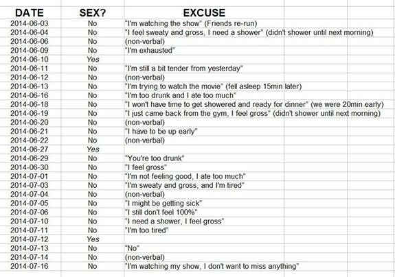 sex-spreasheet-reddit