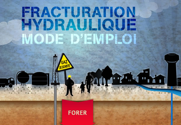 fracturation hydraulique