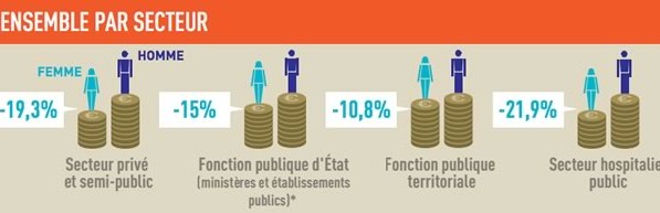 inegalite-salariale inegalite-salariale