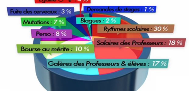 LPJ-NVB-questions LPJ-NVB-questions