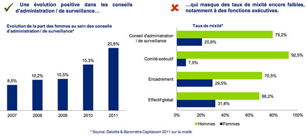 deloitte-egalite-pro-graph deloitte-egalite-pro-graph