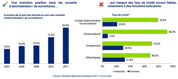 deloitte-egalite-pro-graph