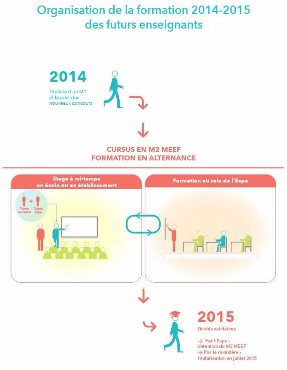 infographie-meef