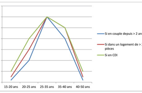 graphique-6w graphique-6w