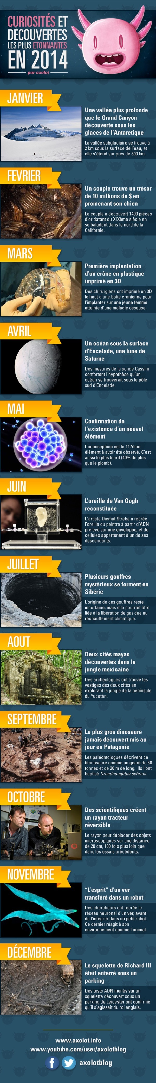 axolot-infographie-recap-2014 axolot-infographie-recap-2014