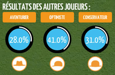 gaspard-profils-test