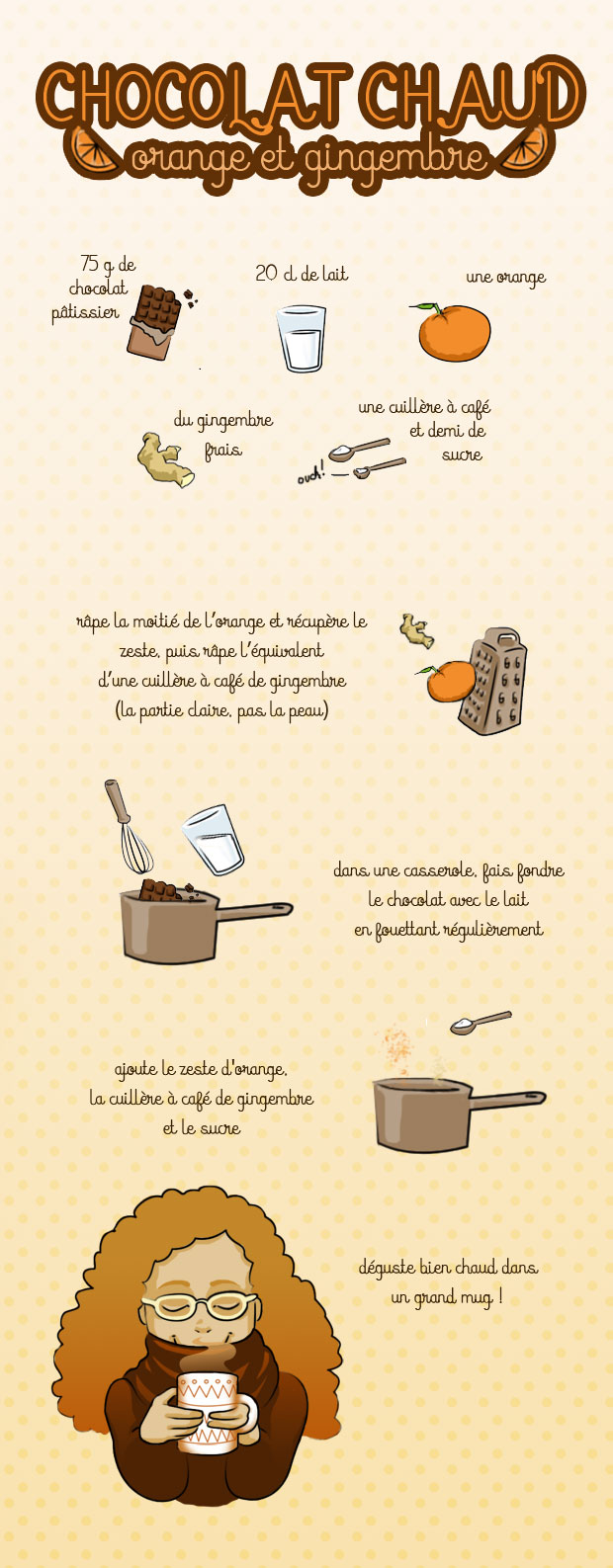 recette_chocolatchaudorangegingembre