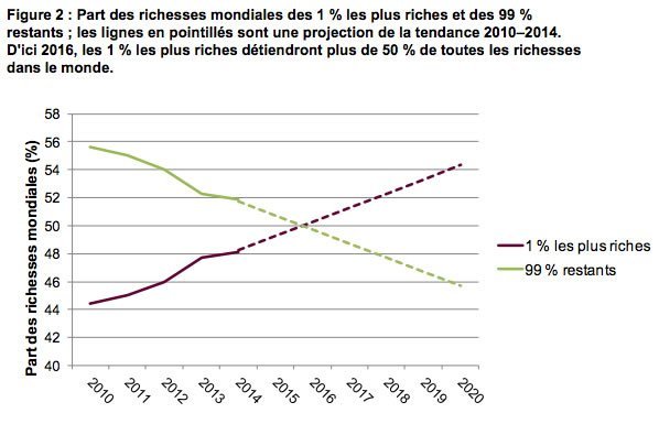 oxfam-credit-suisse-2014