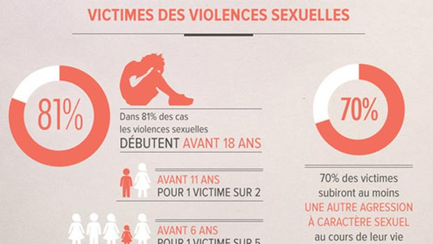 violences-sexuelles-enfance violences-sexuelles-enfance
