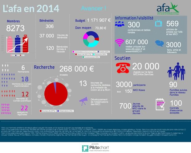 afa-2014-infographie-small