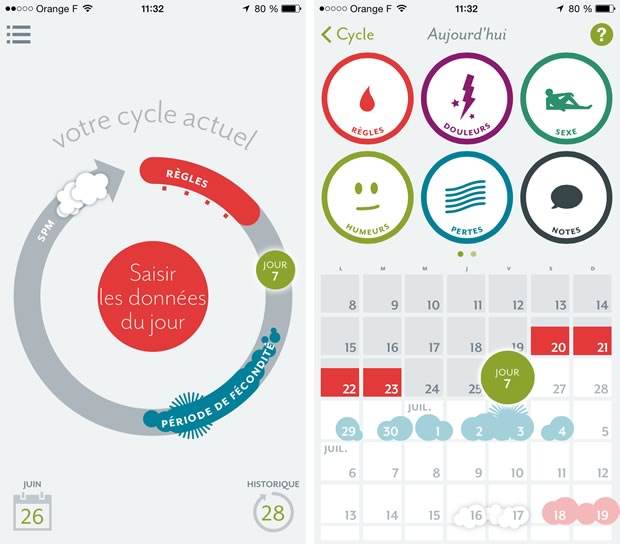 application cycle menstruel