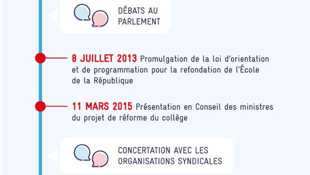 reforme-college-calendrier-ministere reforme-college-calendrier-ministere