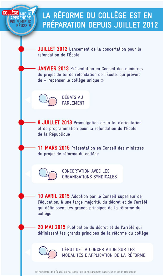 reforme-college-calendrier-ministere