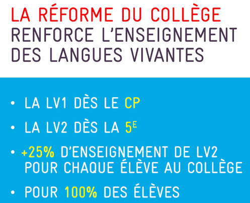 reforme-college-langues