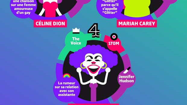 tellement-gay-infographie-icone-gay tellement-gay-infographie-icone-gay