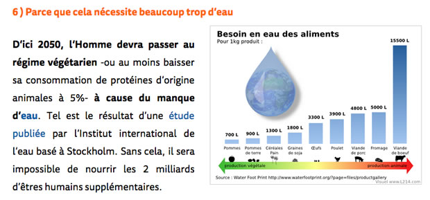 defi-veggie-eau-consommation