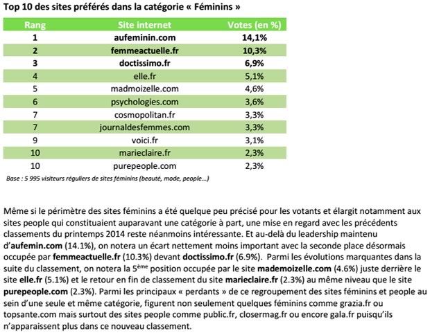 madmoizelle-5eme-site-prefere-2015