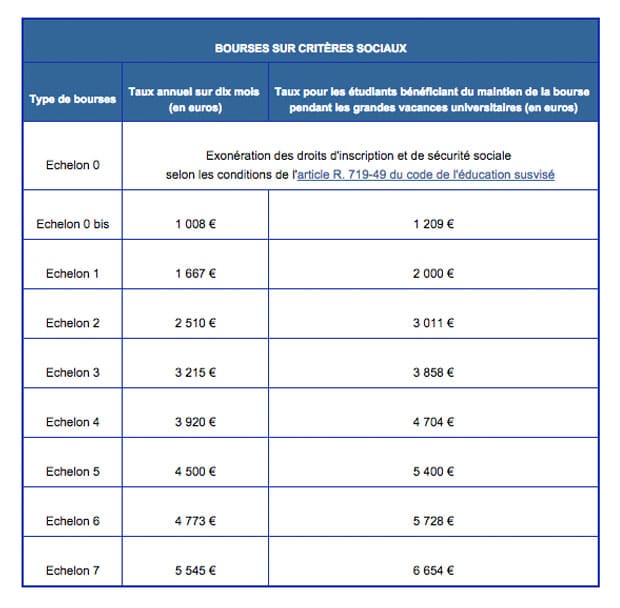 taux-bourses-criteres-sociaux