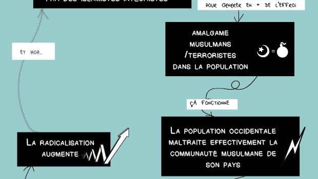 strategie-daech-klaire-fait-grr strategie-daech-klaire-fait-grr