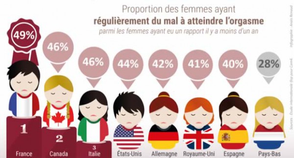 difficulte-atteindre-orgasme difficulte-atteindre-orgasme