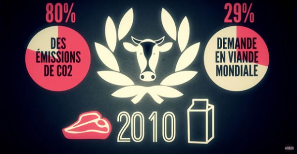 datagueule-boucherie-vache-pollueuse-80-pourcent-co2 datagueule-boucherie-vache-pollueuse-80-pourcent-co2
