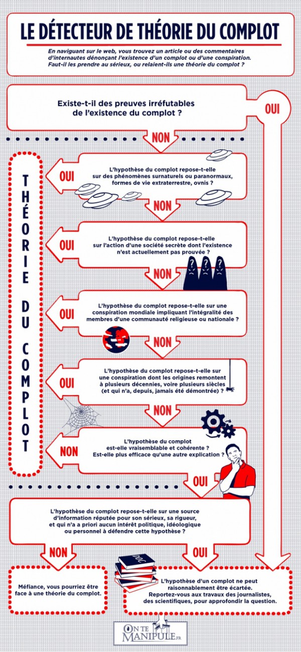 on-te-manipule-detecteur-theorie-du-complot-gouvernement on-te-manipule-detecteur-theorie-du-complot-gouvernement