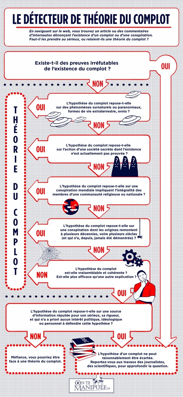 on-te-manipule-detecteur-theorie-du-complot-gouvernement on-te-manipule-detecteur-theorie-du-complot-gouvernement