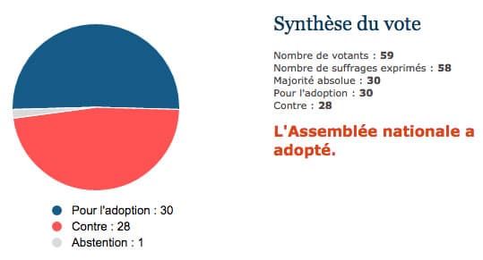 pesticides-abeilles-loi-votee