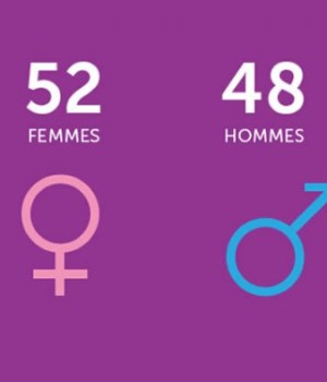 france-100-habitants-statistiques