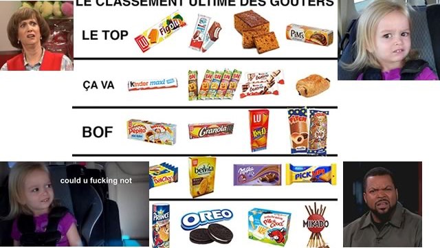 classement-gouters-buzzfeed