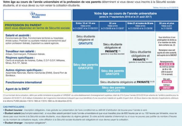 securite-sociale-etudiante-tableau securite-sociale-etudiante-tableau