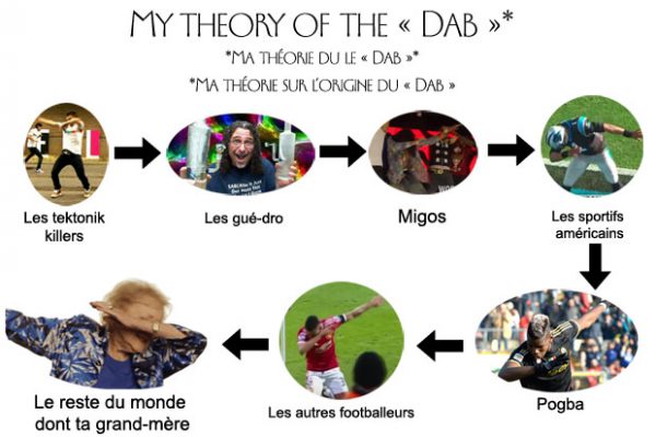 theorie-dab theorie-dab