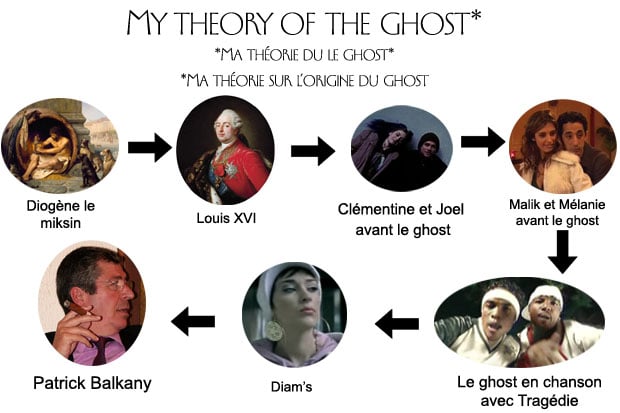 theorie-ghost