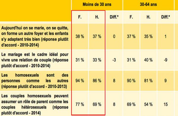 femmes-jeunesse-france-2016-tableau femmes-jeunesse-france-2016-tableau