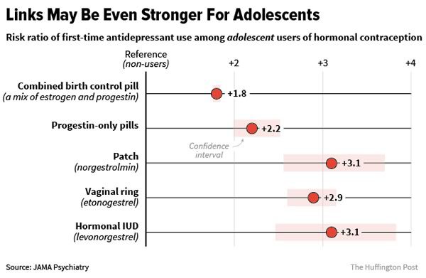 lien hormones depression adolescent