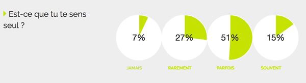 que-du-bonheur-resultats