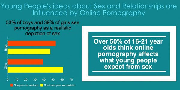 sexual-education-pornography-uk-school