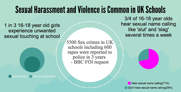 sexual-harassment-violence-uk-schools