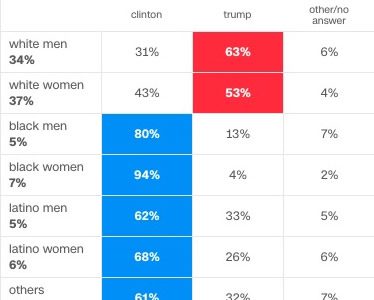 cnn-sorties-urnes-sondage-genre cnn-sorties-urnes-sondage-genre