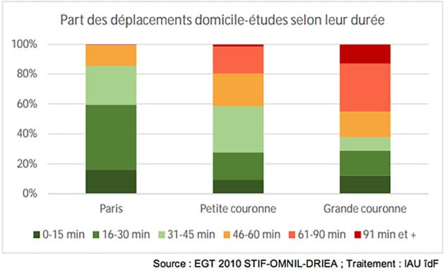 etude-iau-idf