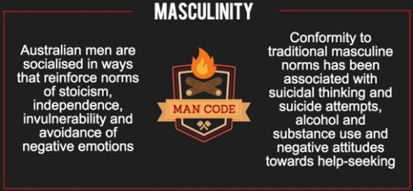 man-up-statistiques-masculinite-nefaste