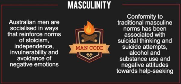 man-up-statistiques-masculinite-nefaste man-up-statistiques-masculinite-nefaste
