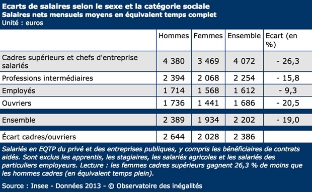 tableau-inegalites-salariales