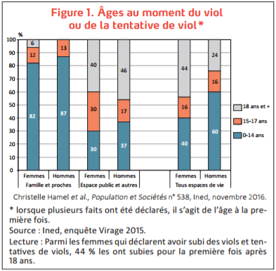 virage-figure-1