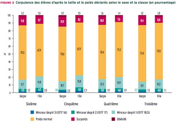 etude-adolescents-filles-corps etude-adolescents-filles-corps