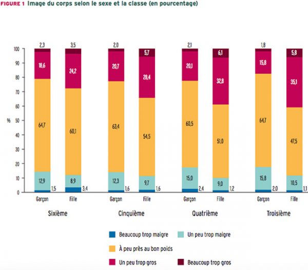 etude-adolescents-filles-perception-corps etude-adolescents-filles-perception-corps