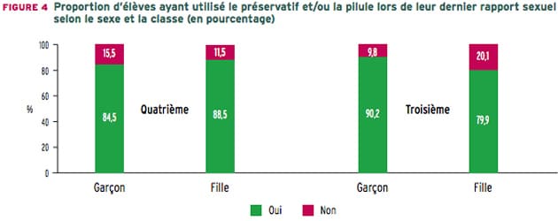 etude-adolescents-filles-preservatif